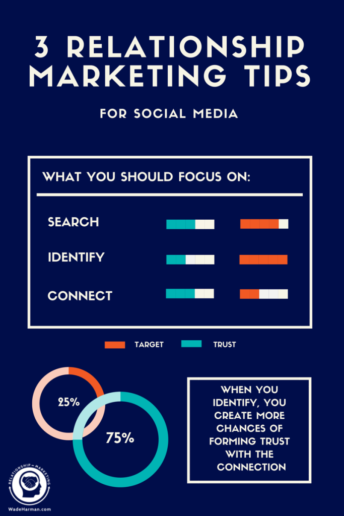 3 Tips To Evolve Your Social Media Relationships